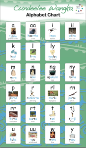 Cundeelee Wangka alphabet