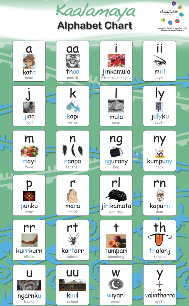 Kaalamaya Alphabet Chart – Goldfields Aboriginal Language Centre