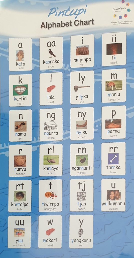 Pintupi Alphabet Chart – Goldfields Aboriginal Language Centre