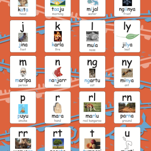 Ngadju Alphabet Chart